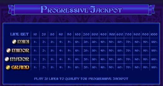 avalon progressive jackpot