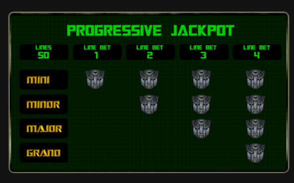 Progressive Jackpot