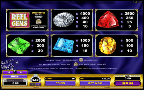 ការលេងស្លុត REEL GEMS GOLDENSLOT