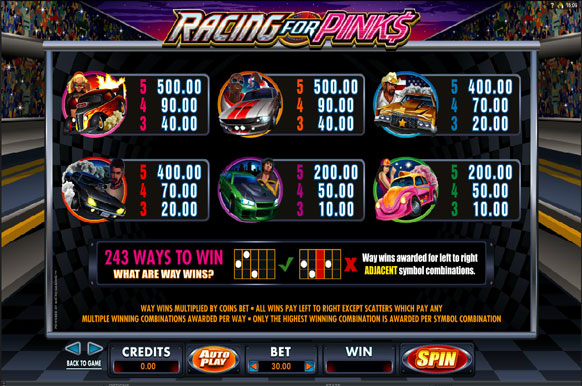 racing for pinks slot symbol