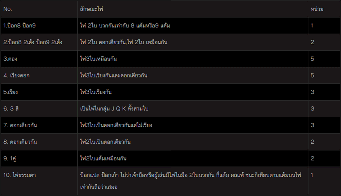 ហ្គេមប៉ក់ប្រាំបី ប៉ក់ប្រាំបួន